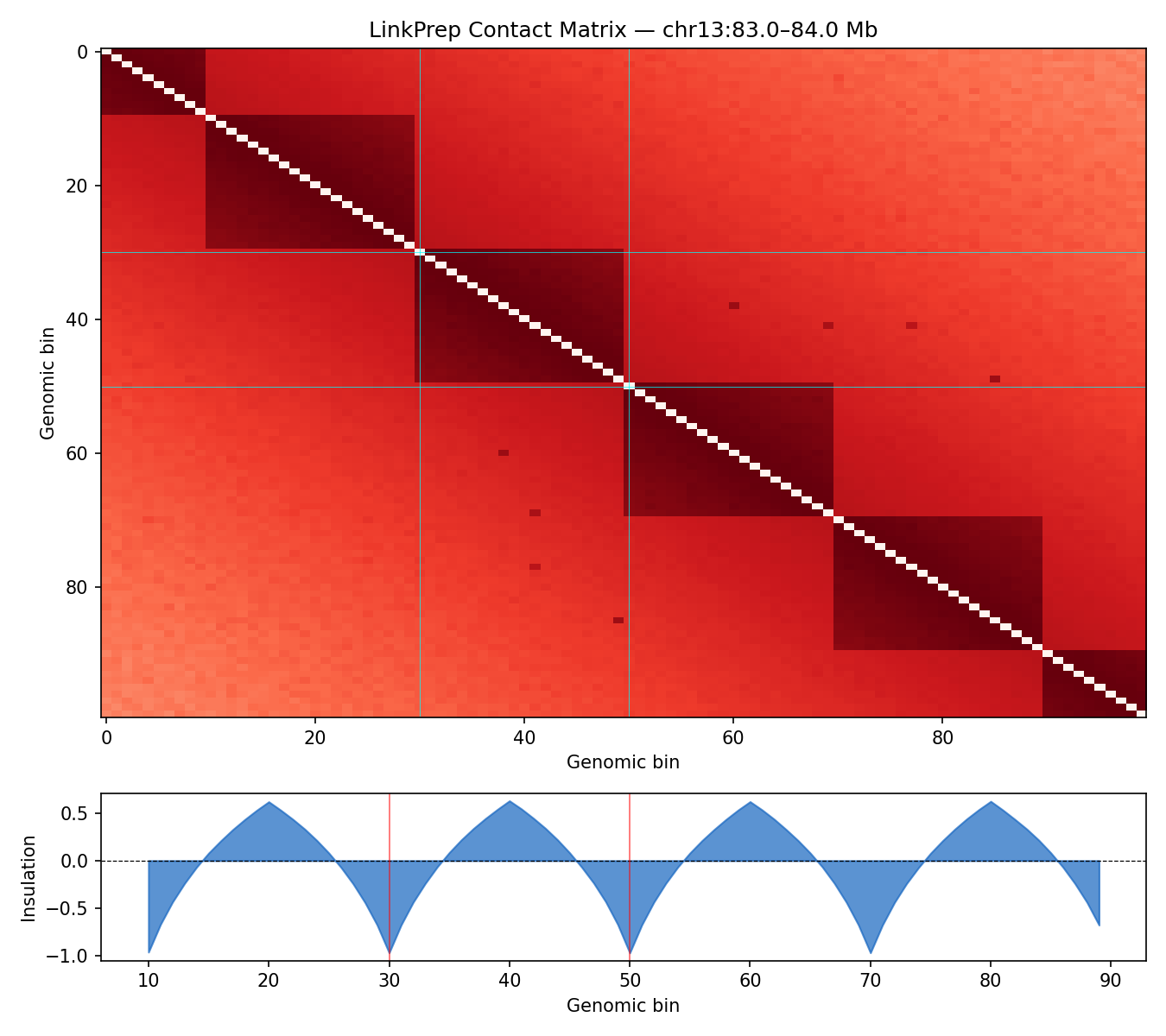 Mir9-2 heatmap