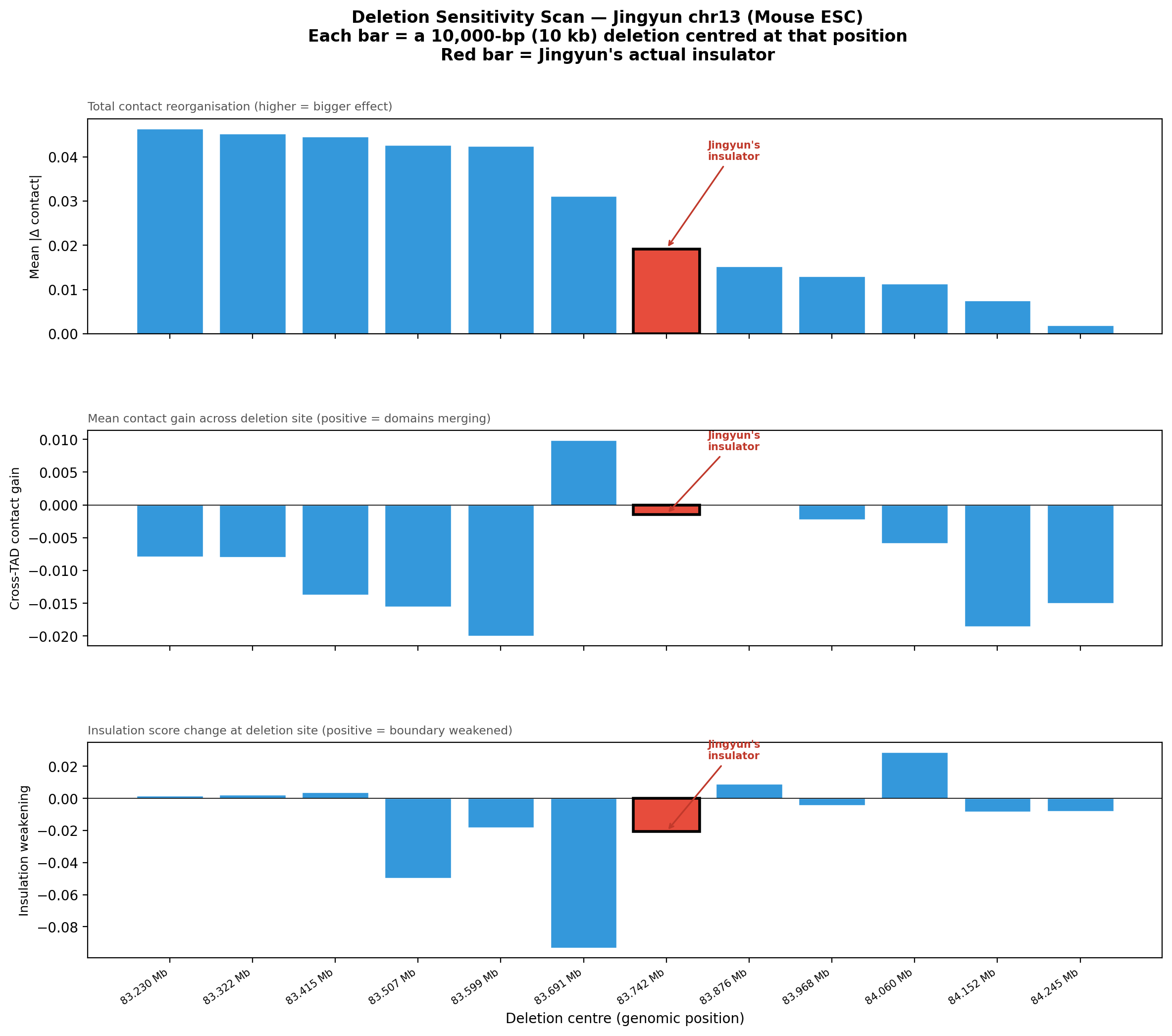 Jingyun 10kb sensitivity