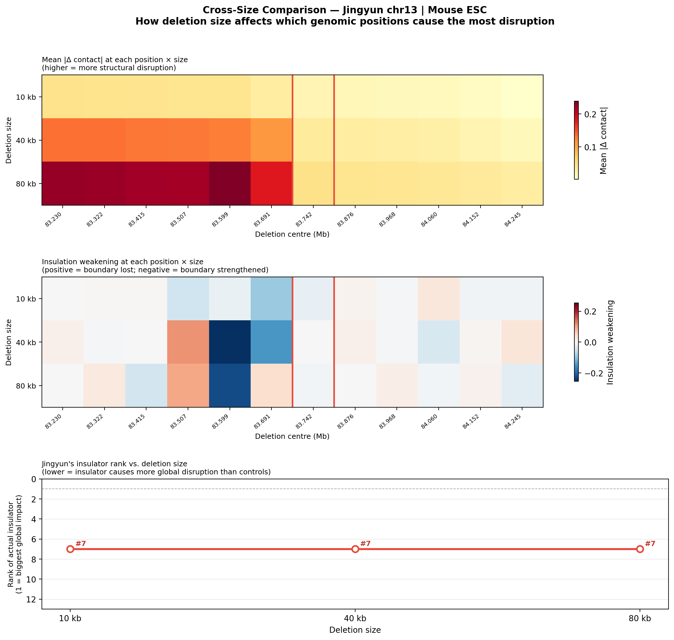Jingyun cross-size comparison