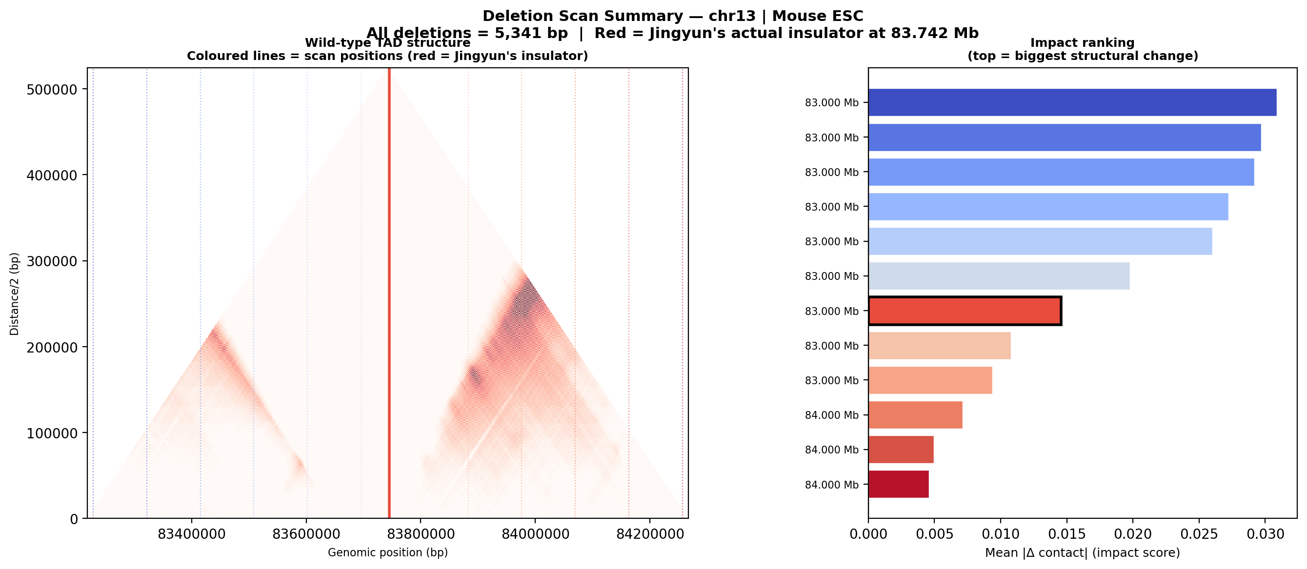 Jingyun scan summary