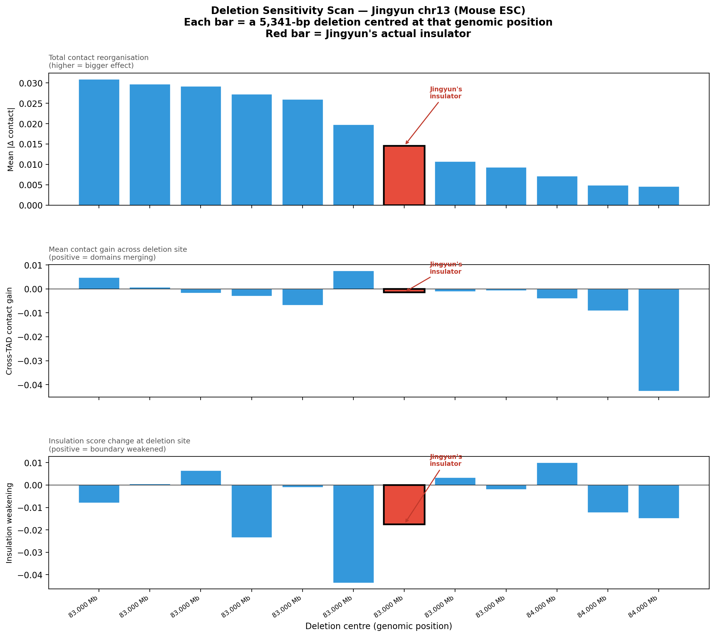 Jingyun sensitivity profile