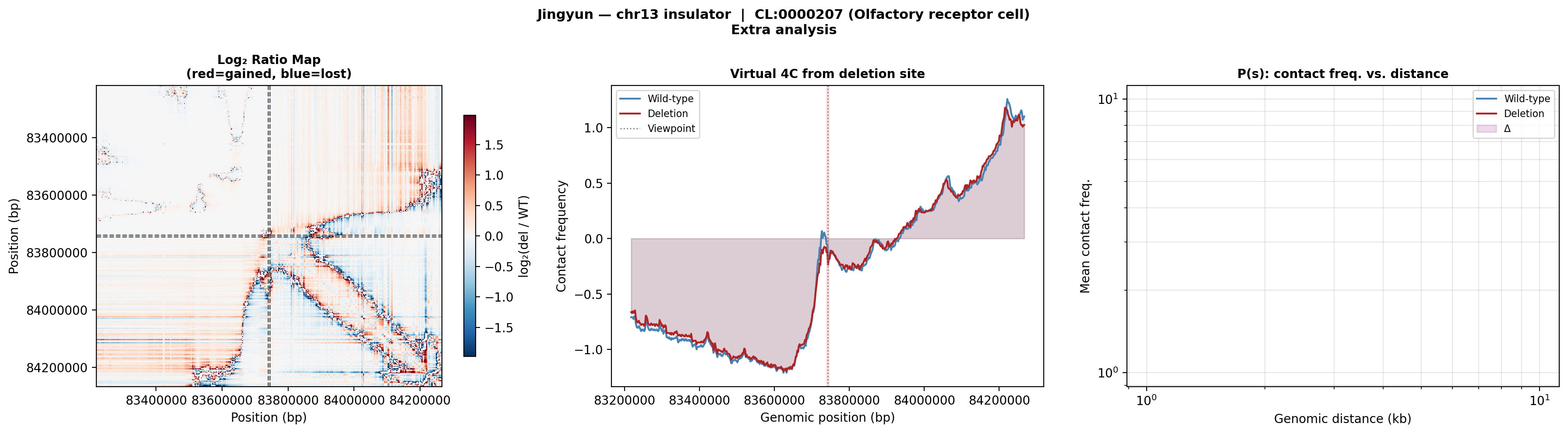Jingyun chr13 olfactory extra
