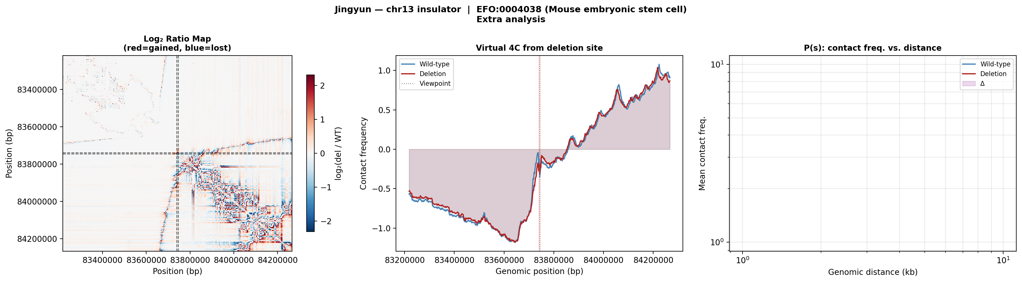 Jingyun chr13 ES cell extra