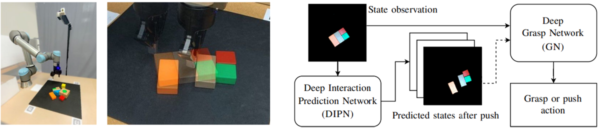 Robot manipulation pipeline from ARC-L DIPN research
