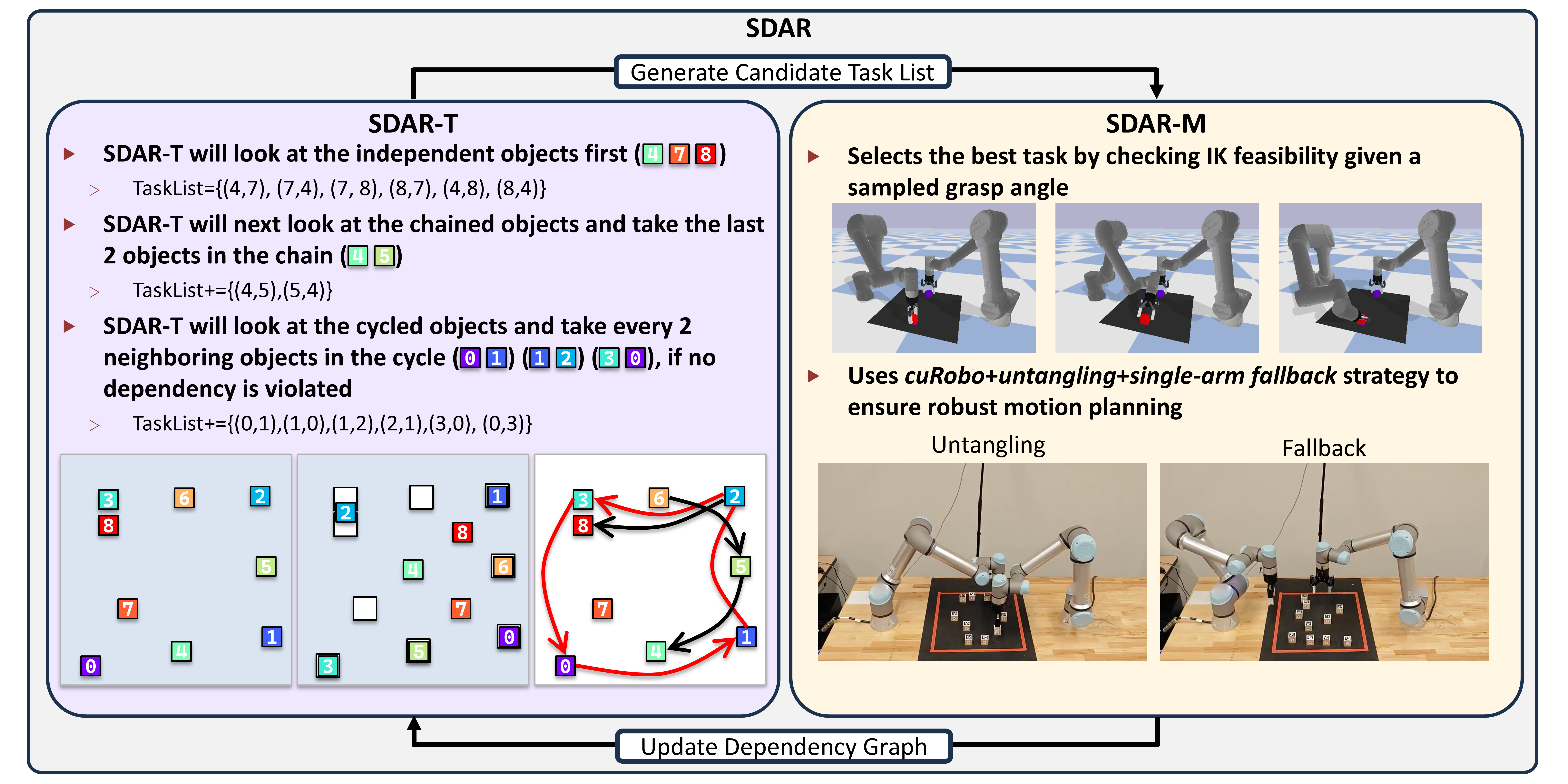 Dual-arm task and motion planning system overview from public ARC-L research