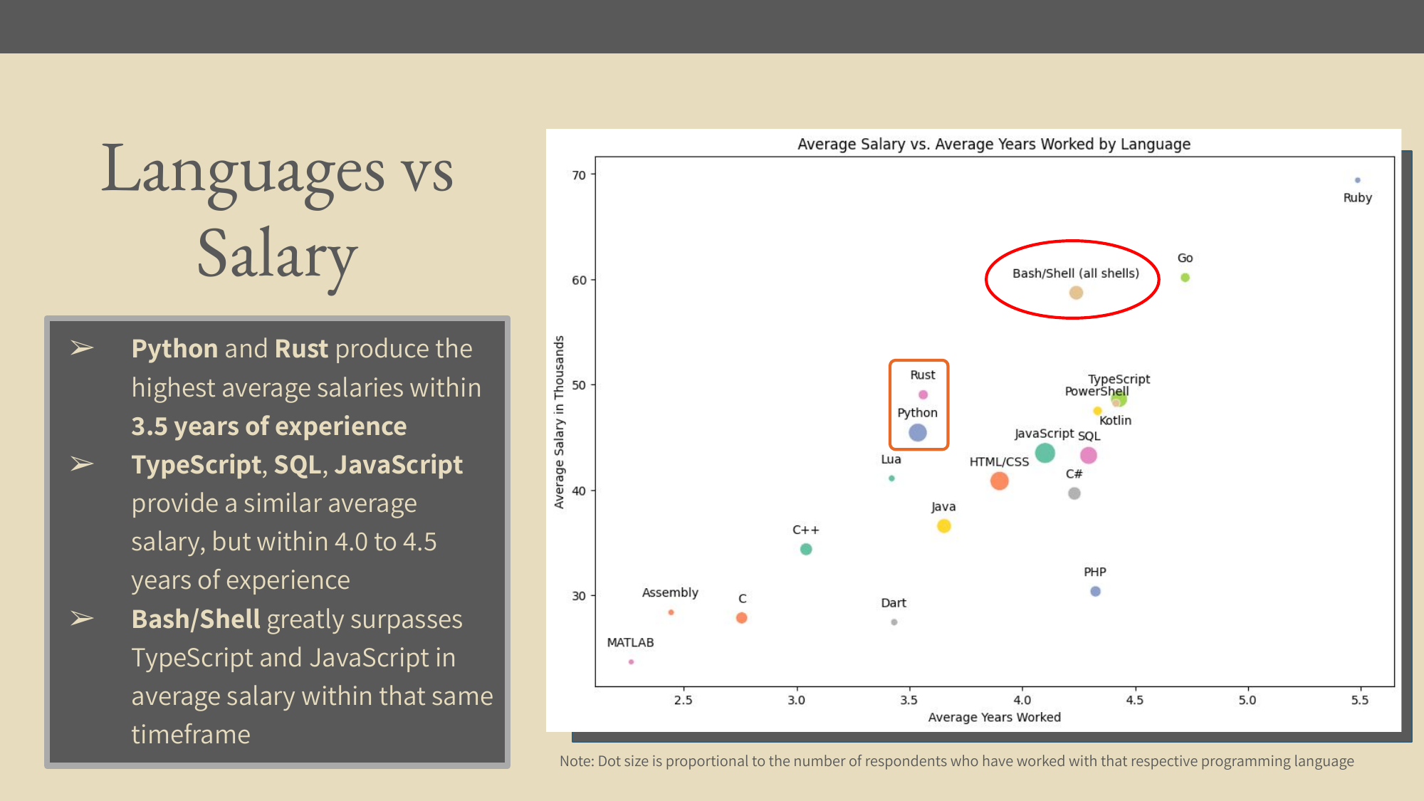 American Statistical Association Fall Data Challenge 2023