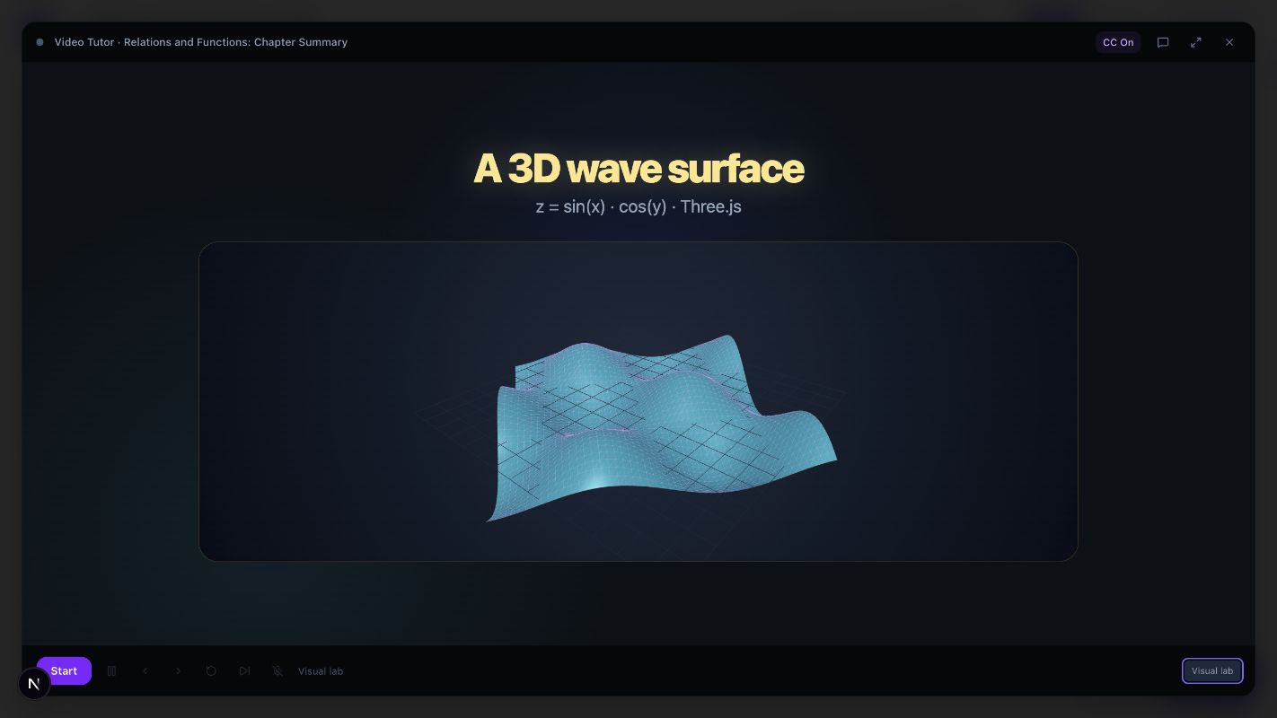 Lykke Visual Lab interactive learning surface